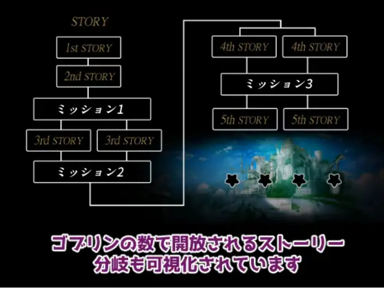 图片[4]-【日式SLG/AI汉化/动态CG】繁殖哥布林 & 繁殖ゴブリン AI汉化版 【500M/全CV】-嘤嘤怪之家