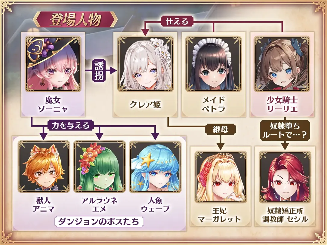 图片[3]-【日系RPG精品/AI汉化/动态/PC】少女骑士莉莉艾的公主救援物语 少女騎士リーリエの姫様救出物語 Mtool汉化【4.14G】-嘤嘤怪之家